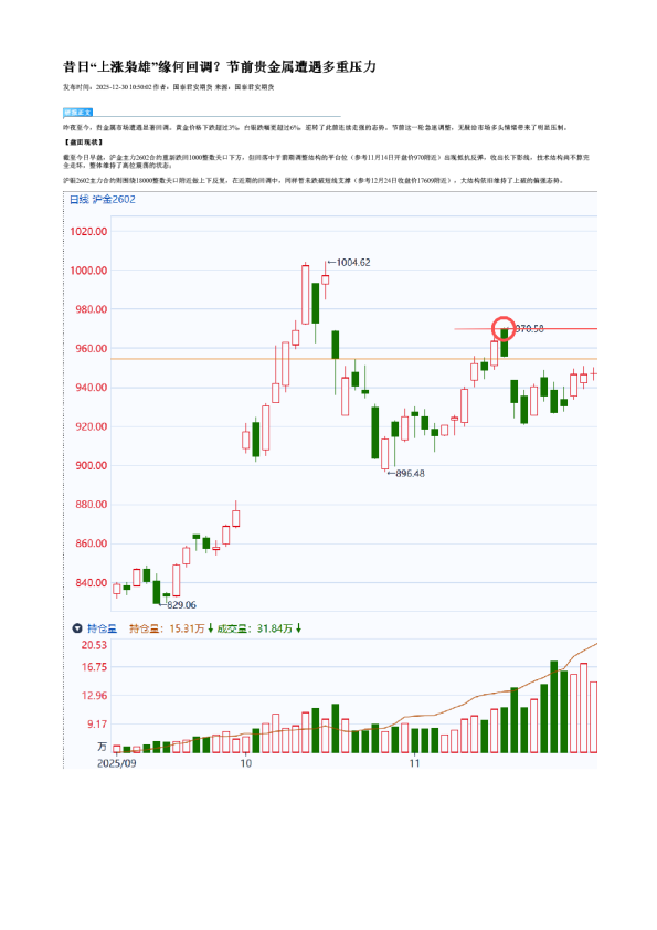 昔日“上涨枭雄”缘何回调?节前贵金属遭遇多重压力