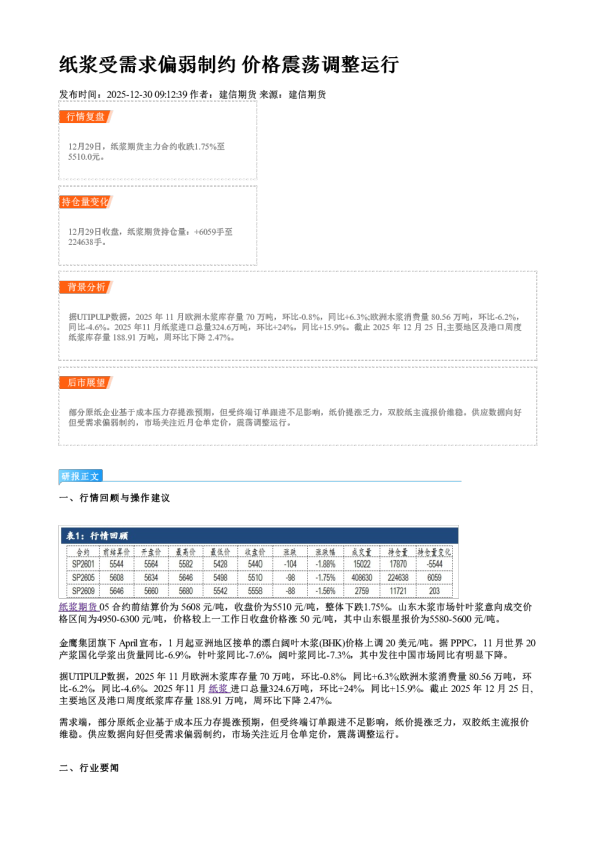 纸浆受需求偏弱制约 价格震荡调整运行