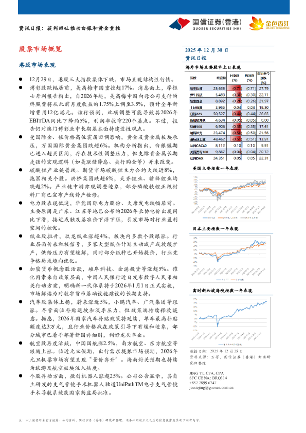 资讯日报：获利回吐推动白银和黄金重挫