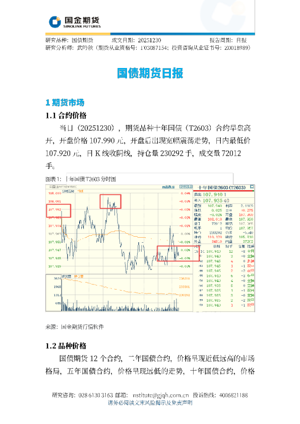 国债期货日报