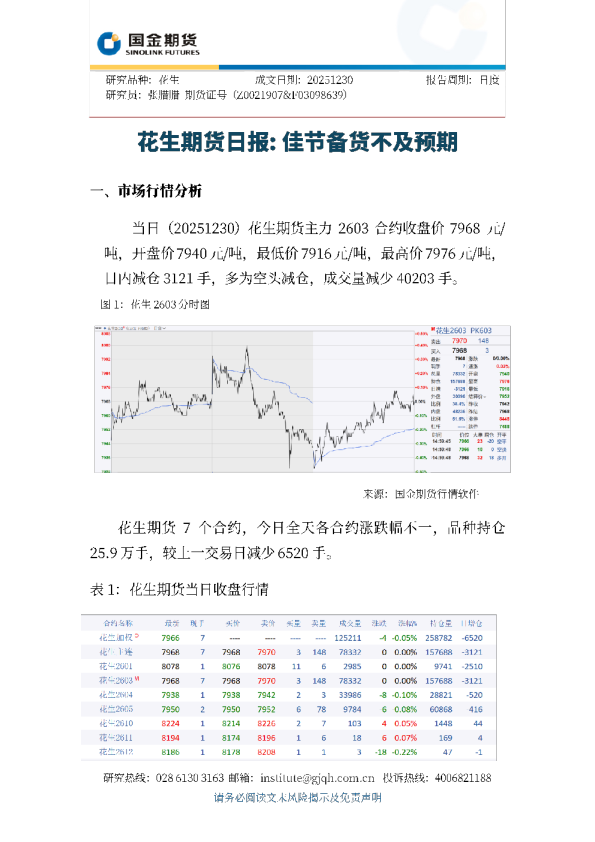花生期货日报：佳节备货不及预期