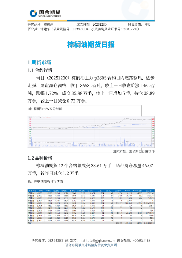 棕榈油期货日报