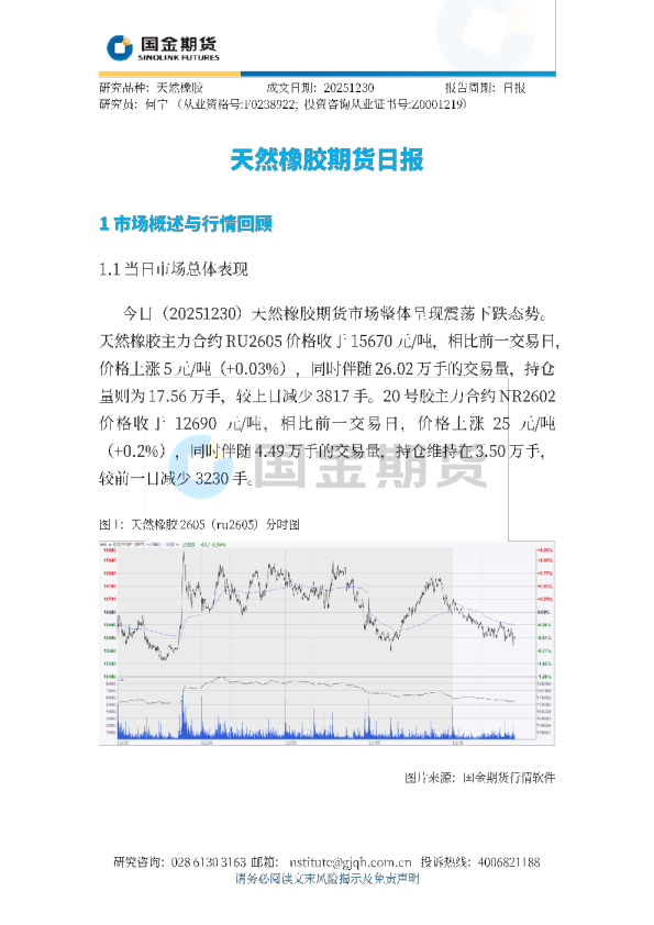 天然橡胶期货日报