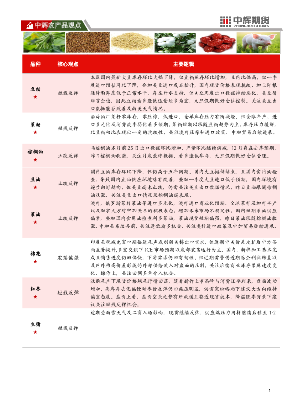 中辉期货中辉农产品观点