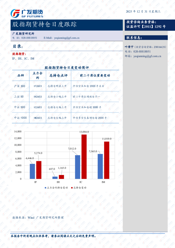 股指期货持仓日度跟踪