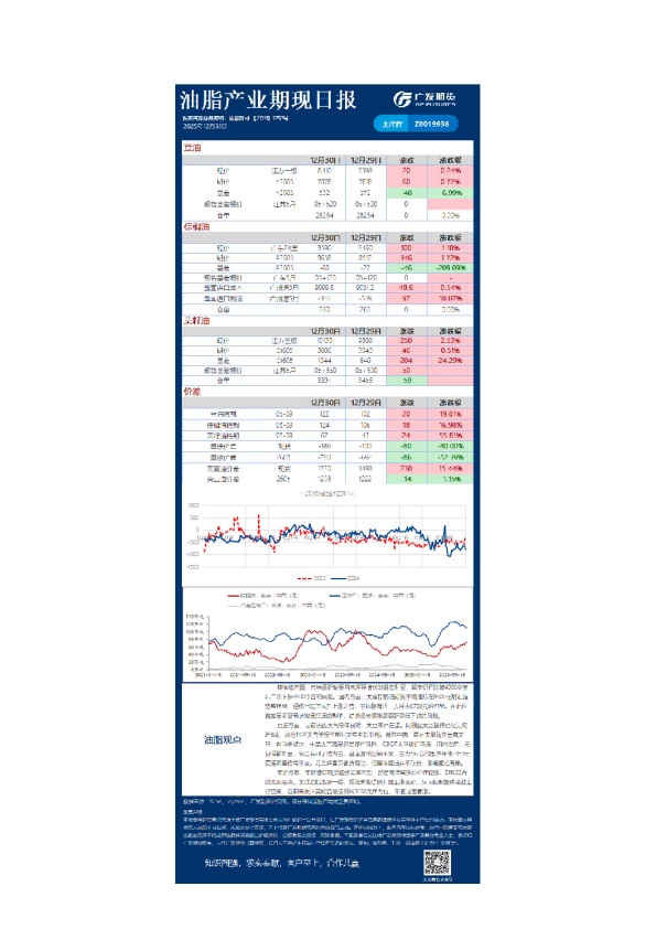 《农产品》日报