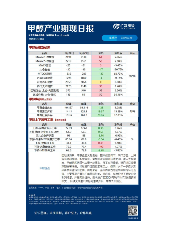 能源化工日报20251231