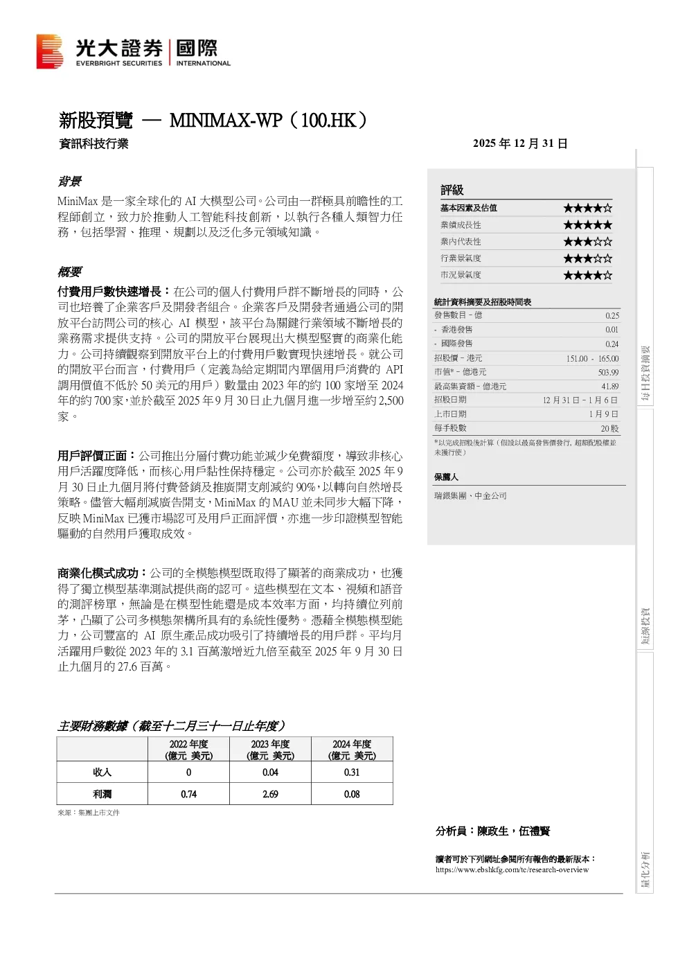 新股预览：MINIMAX-WP