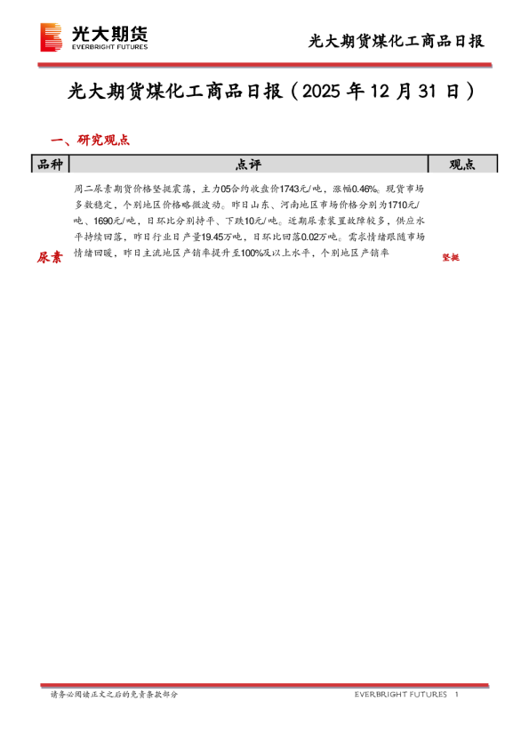 煤化工商品日报