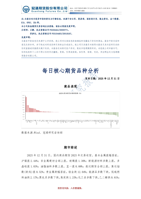 每日核心期货品种分析