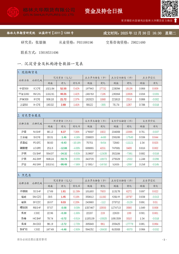 - 资金及持仓日报（20251230）