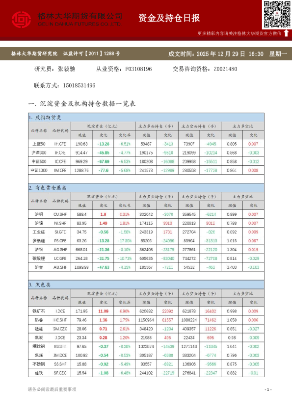 - 资金及持仓日报(20251229)