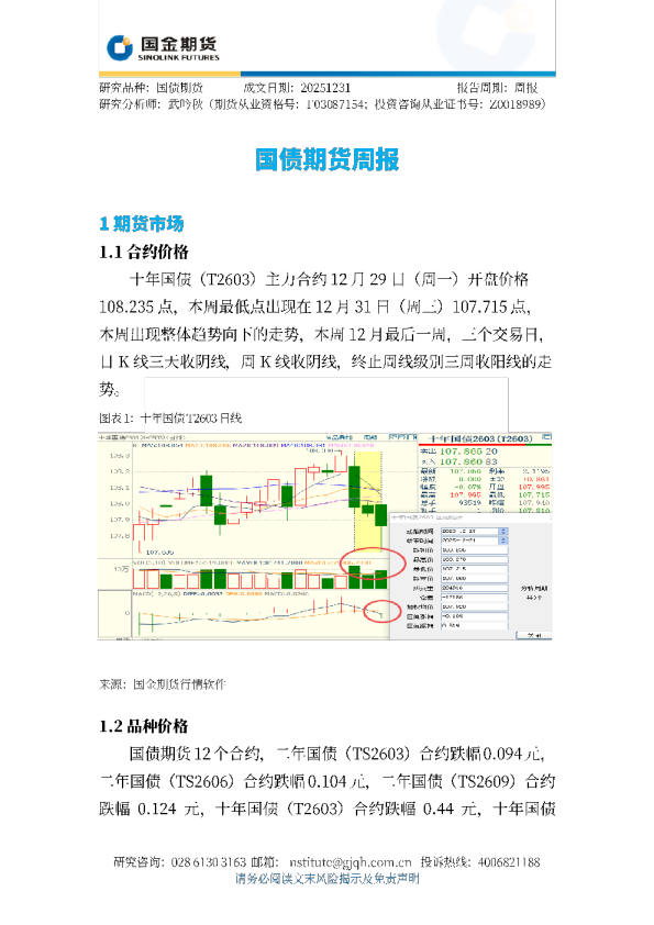 国债期货周报