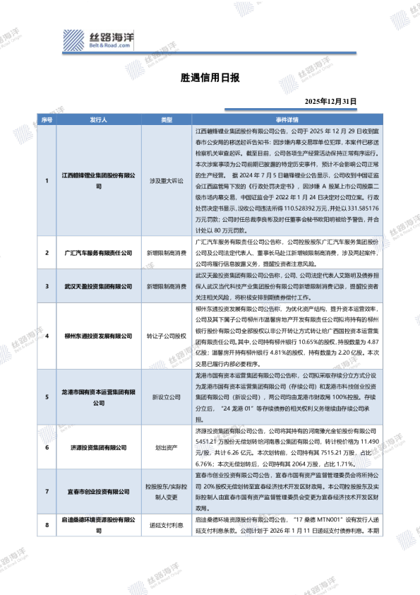 胜遇信用日报