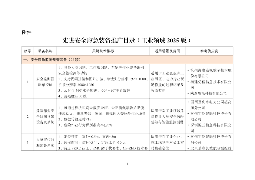 先进安全应急装备推广目录（工业领域 2025 版）