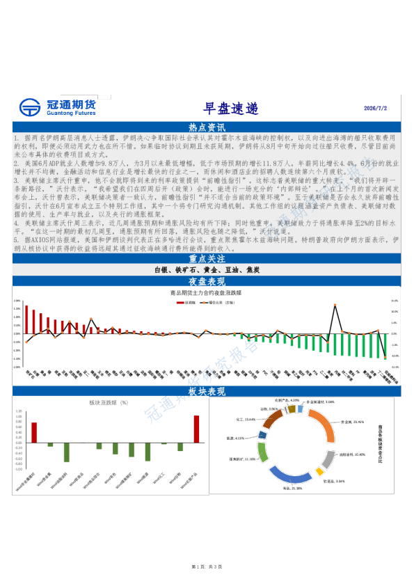 早盘速递