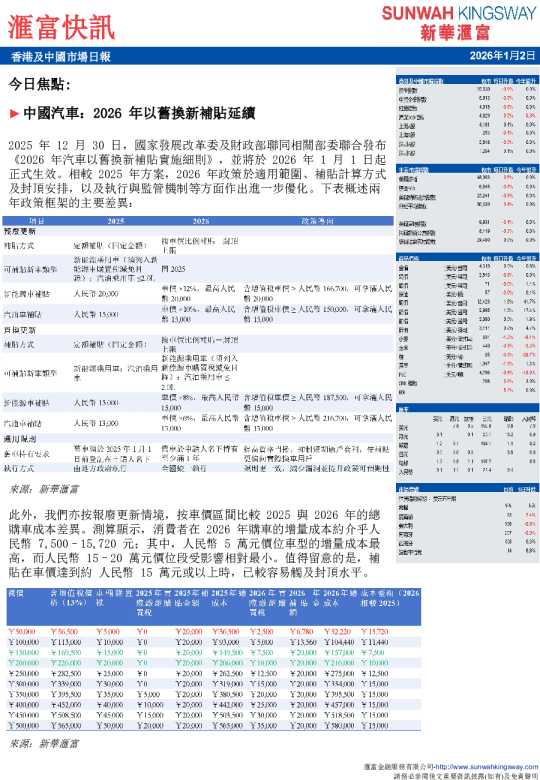 香港及中國市場日報