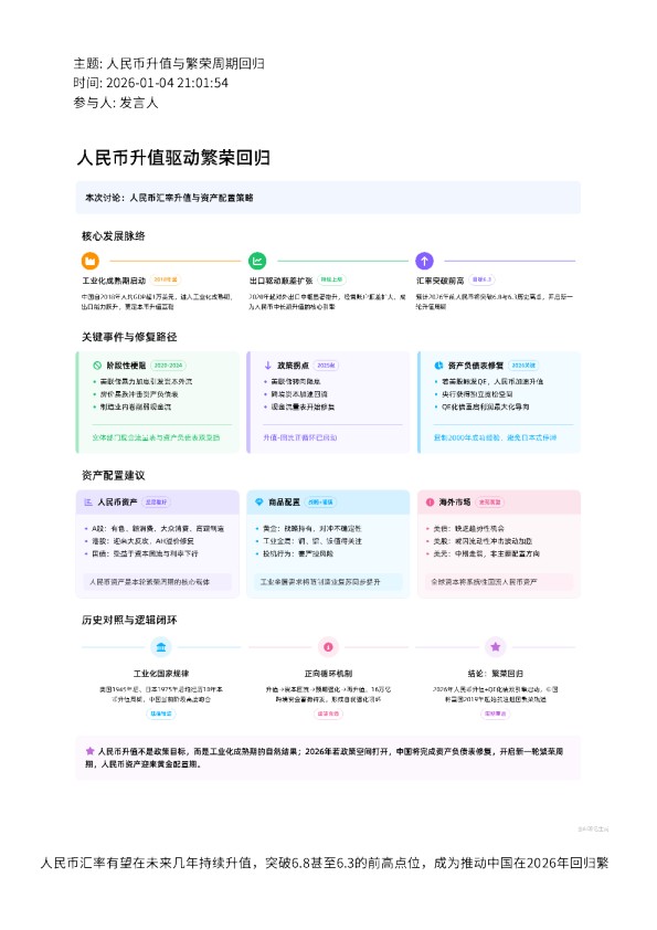 人民币升值与繁荣周期回归