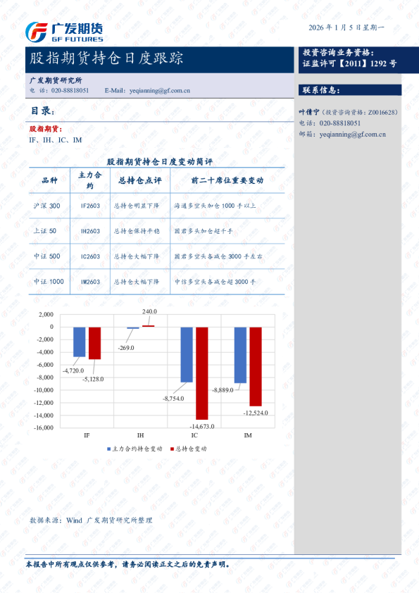 股指期货持仓跟踪日报-20251231