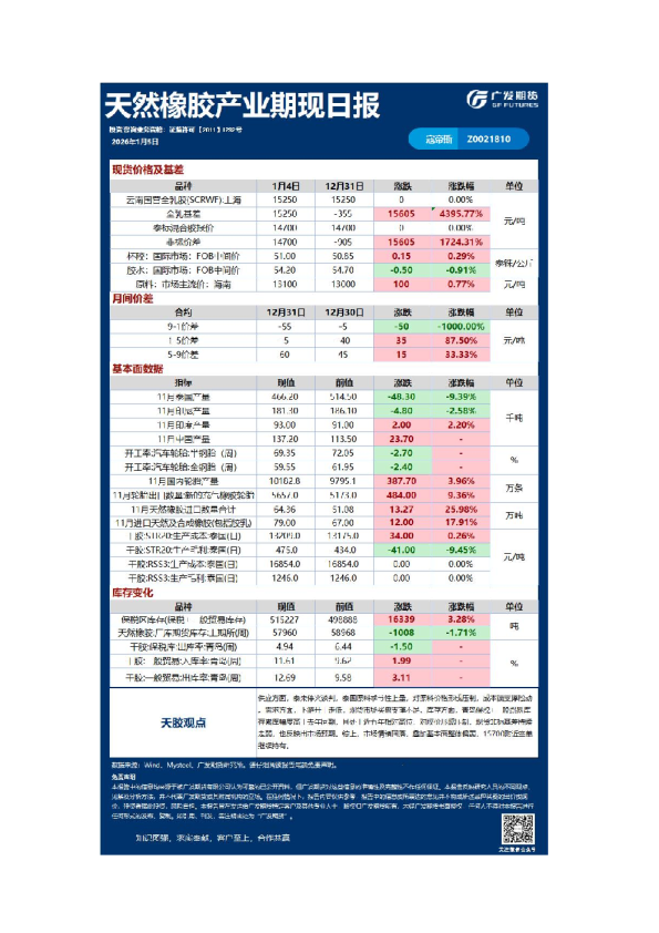 能源化工日报20260105