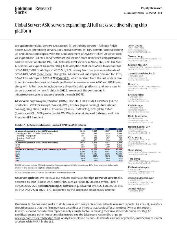 全球服务器行业：ASIC服务器持续扩张，人工智能整机柜芯片平台走向多元化