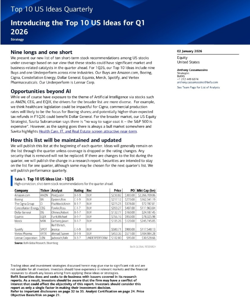 2026年第一季度美国十大投资理念