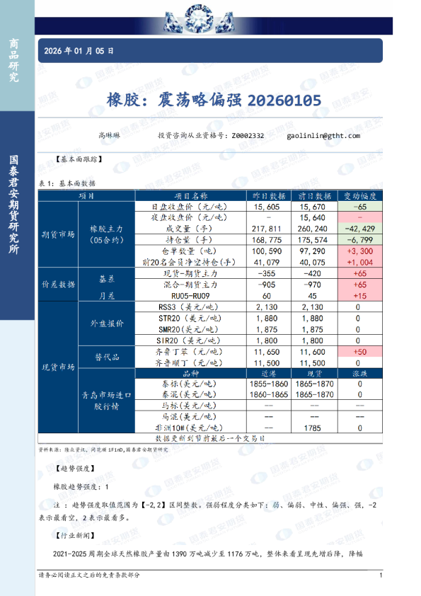 橡胶：震荡略偏强