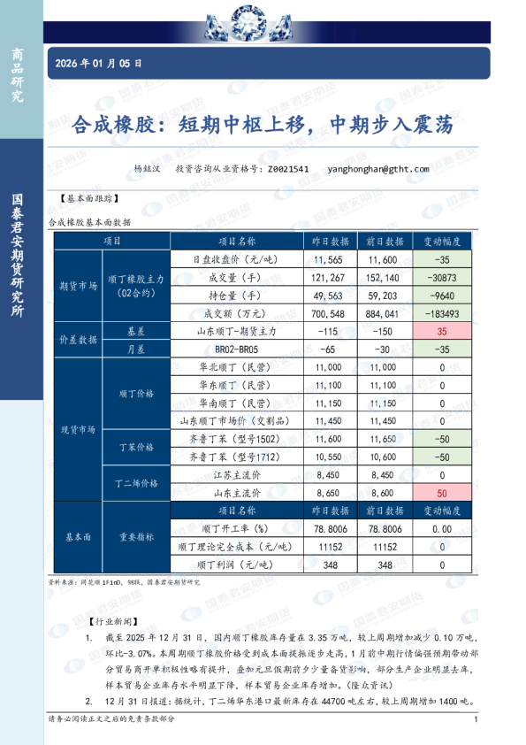 合成橡胶：短期中枢上移，中期步入震荡