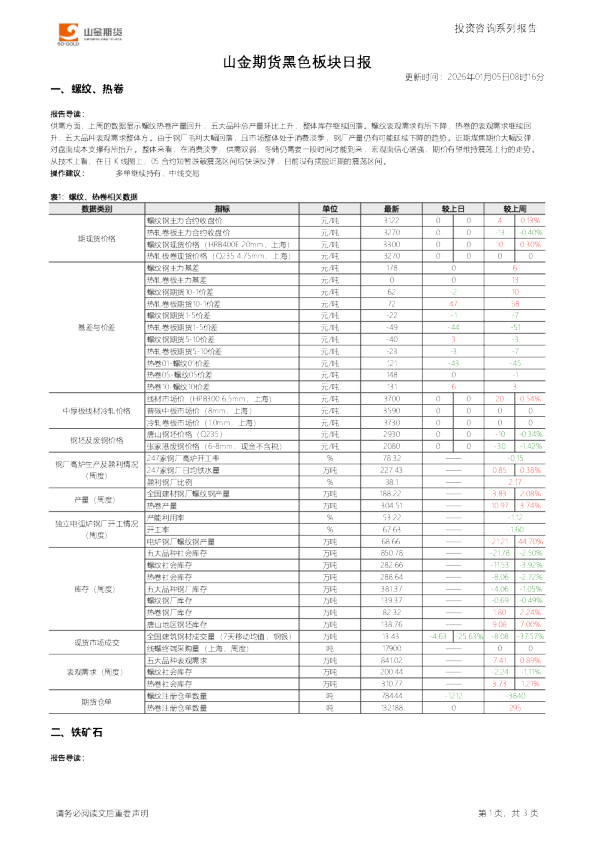 山金期货黑色板块日报