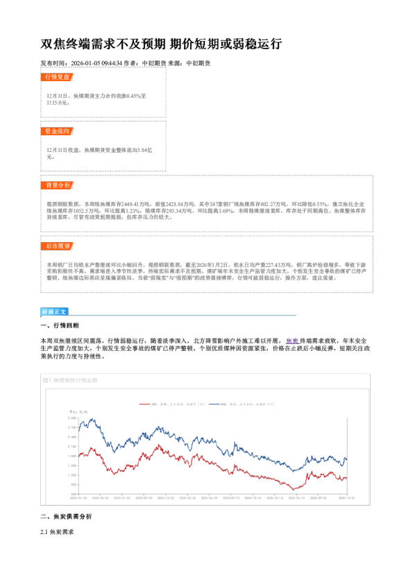 双焦终端需求不及预期 期价短期或弱稳运行