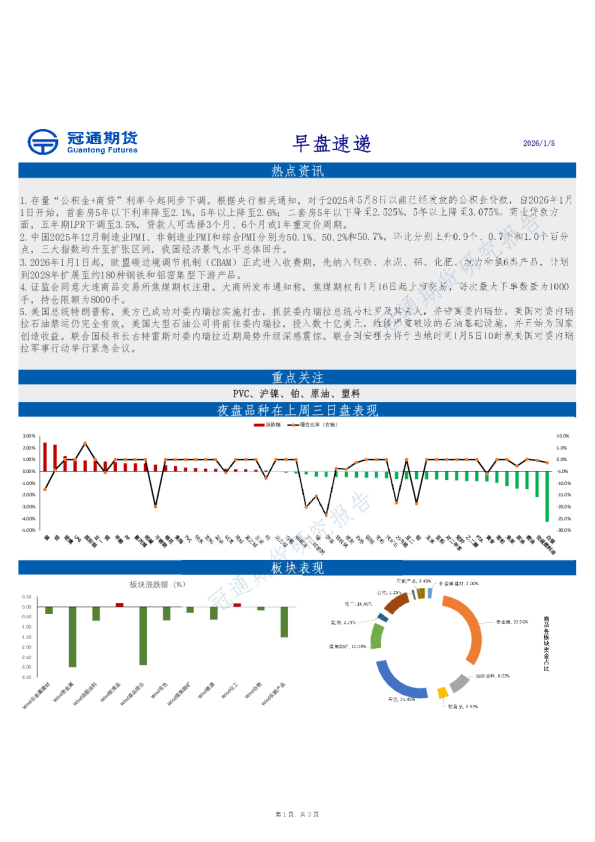 冠通期货早盘速递