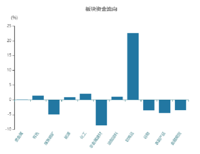 国内期货品种前一交易日回顾