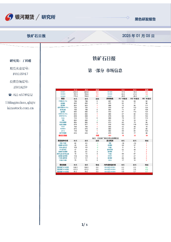 铁矿石日报