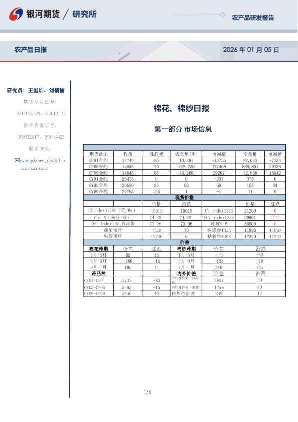 棉花、棉纱日报