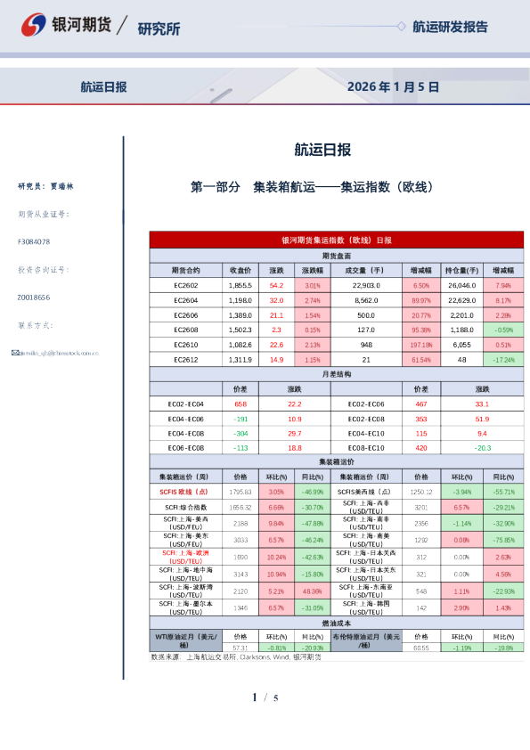 银河期货航运日报