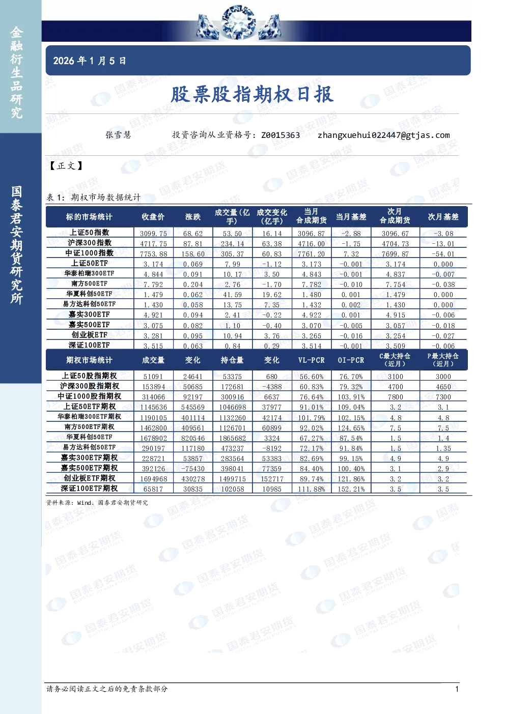 股票股指期权日报