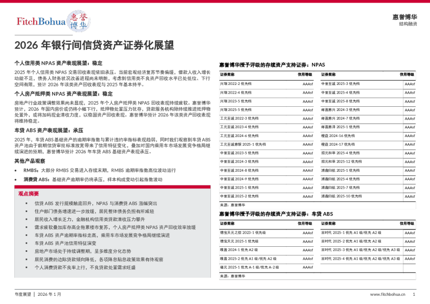 2026年银行间信贷资产证券化展望