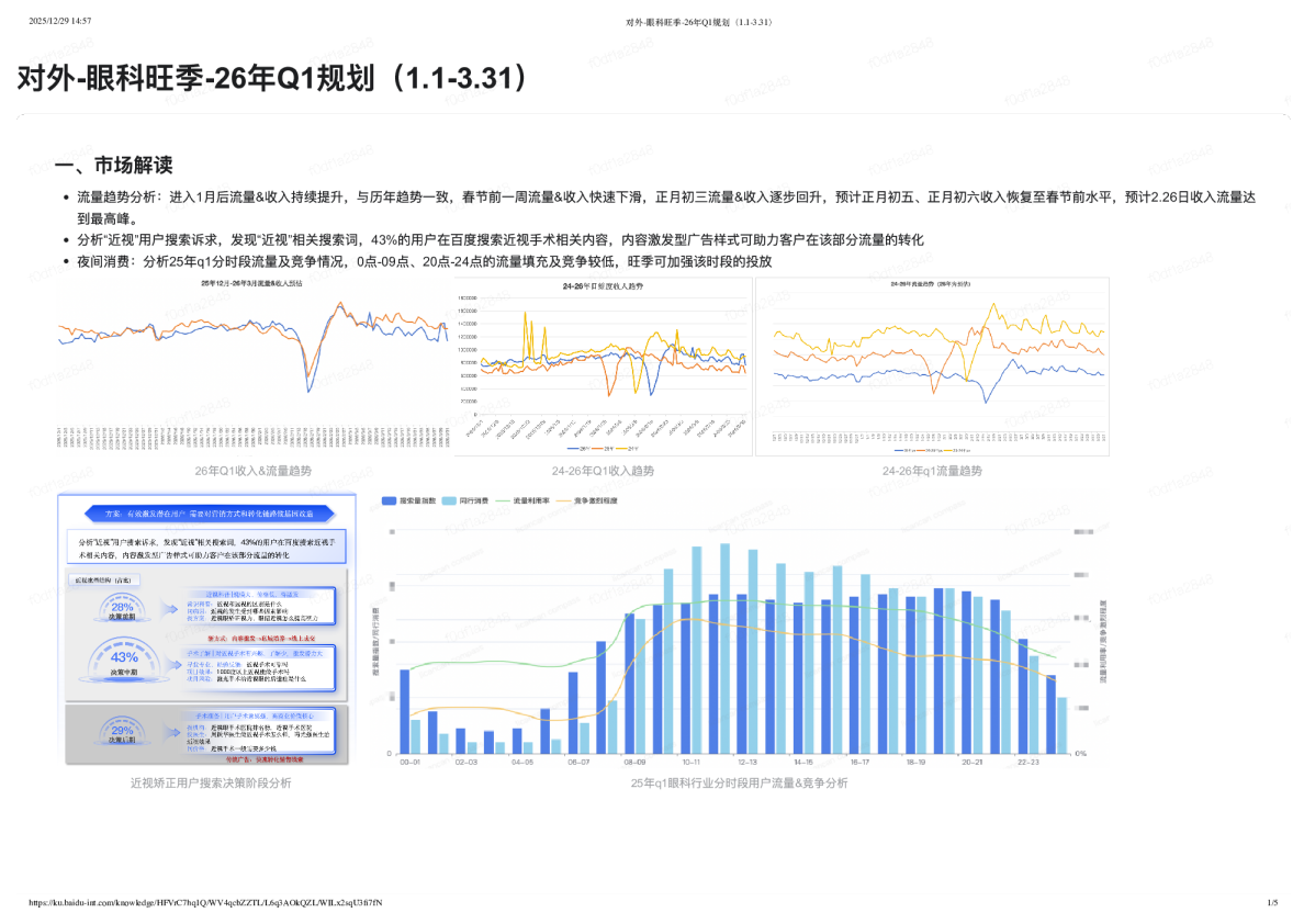 眼科寒假旺季方案