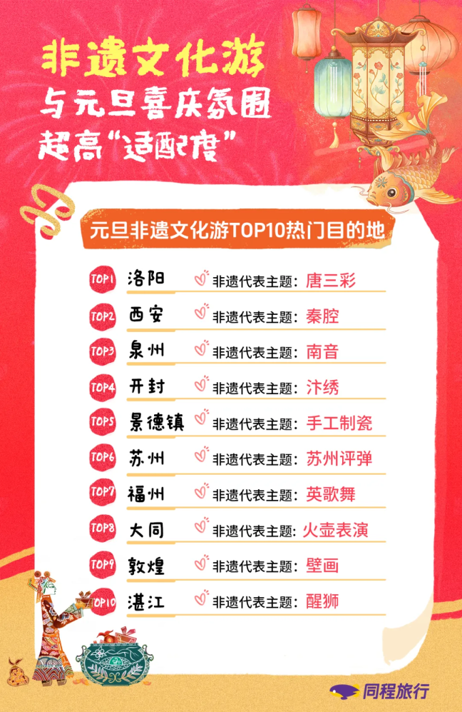 2026元旦假期旅行消费报告