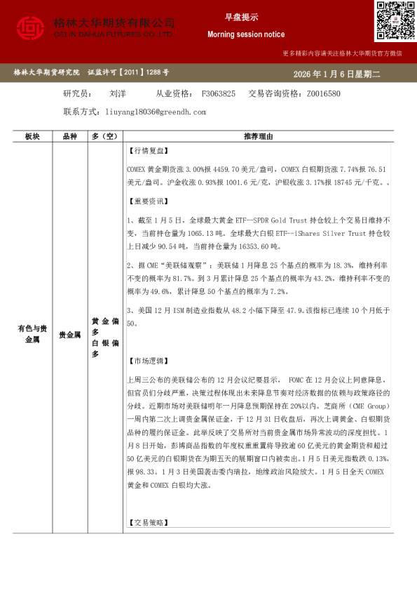 格林大华期市早班车-贵金属(20250106)