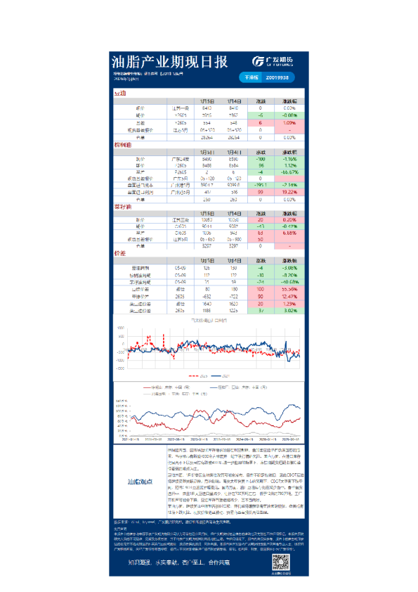 《农产品》日报