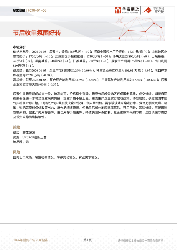 尿素日报：节后收单氛围好转