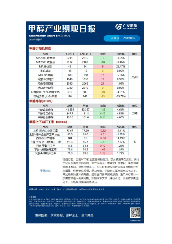 能源化工日报20260106