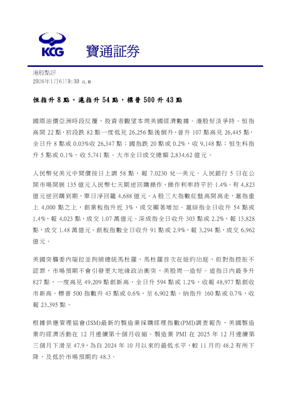 恒指升8點，滬指升54點，標普500升43點