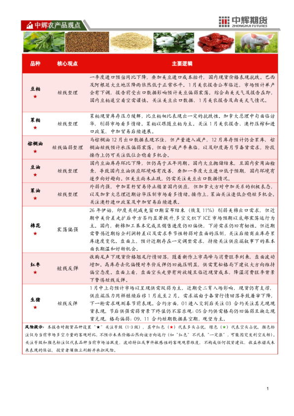 中辉农产品观点