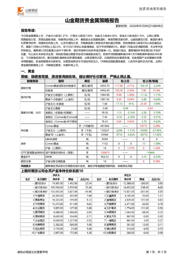 山金期货贵金属策略报告