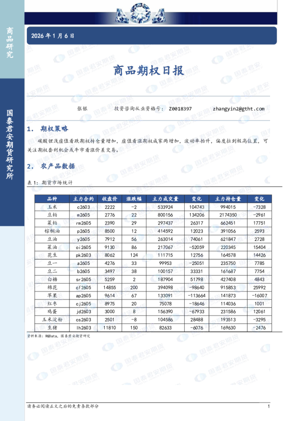 商品期权日报