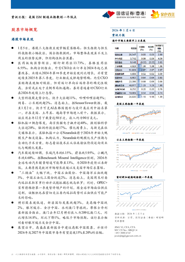 资讯日报：美国ISM制造业指数创一年低点