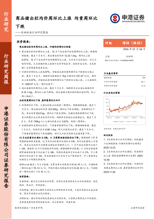 农林牧渔行业研究周报:商品猪出栏均价周环比上涨,均重周环比下跌