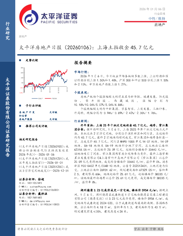房地产日报上海土拍收金45.7亿元